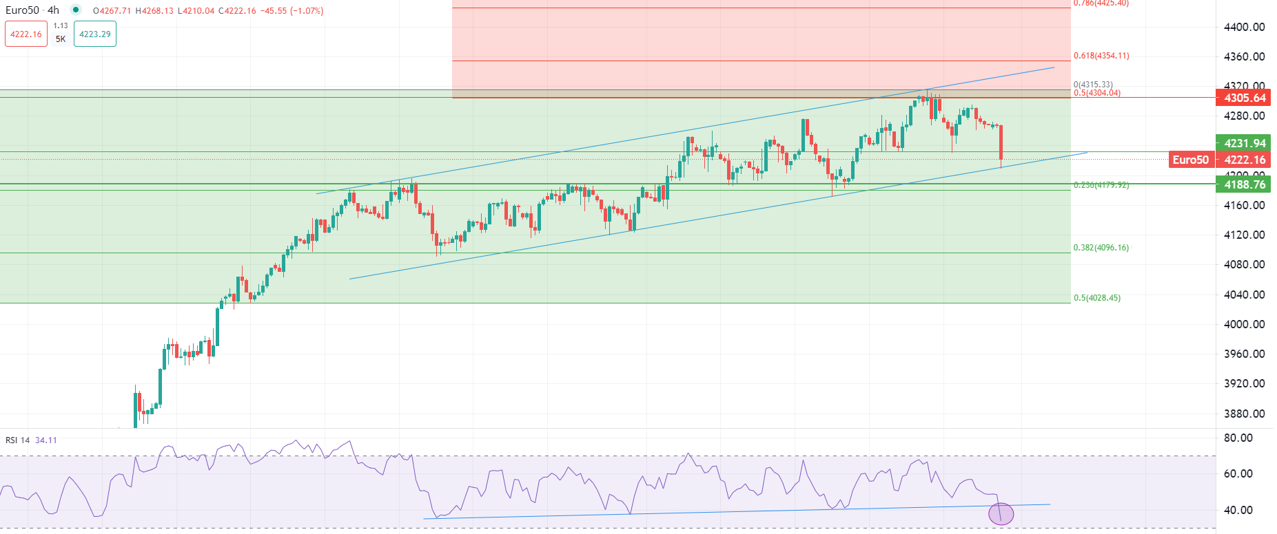 Златото поевтинява във вторник