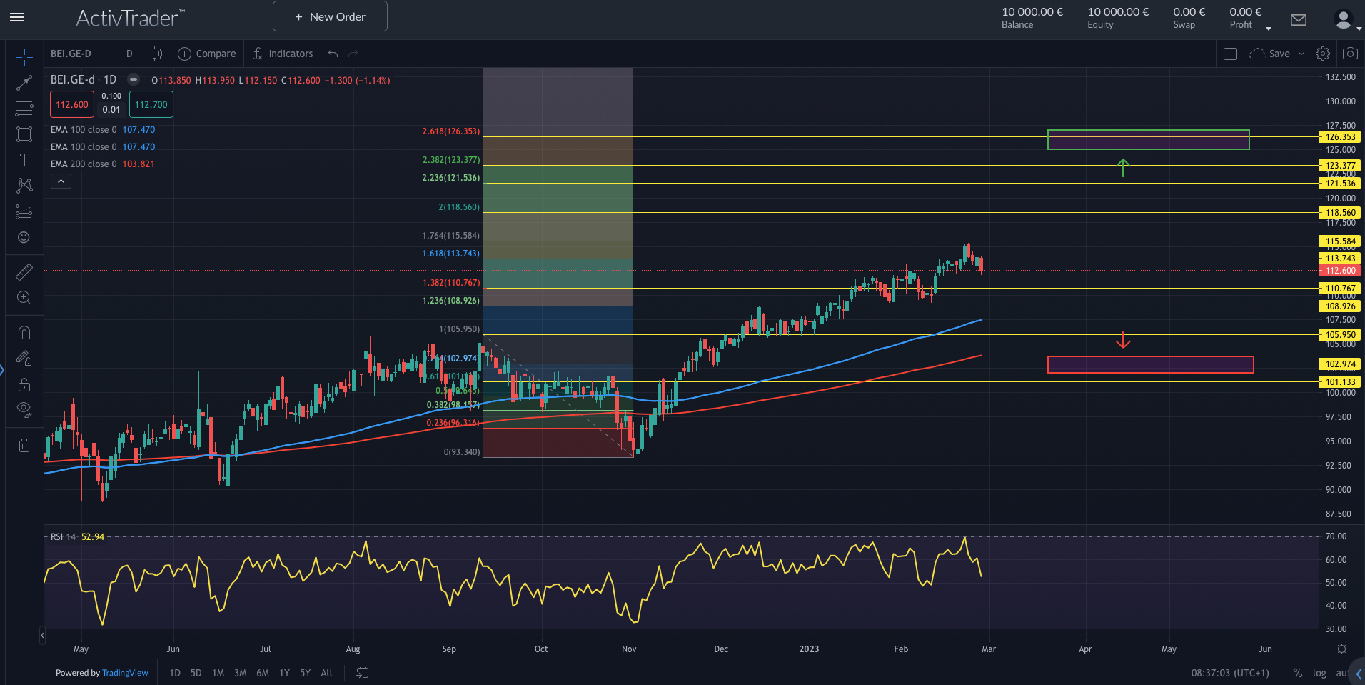 Beiersdorf nach Zahlen schwach