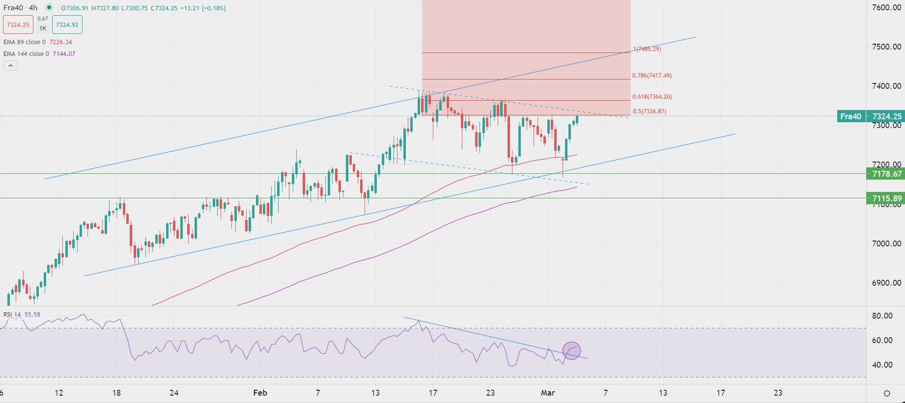 今日市场交易概述