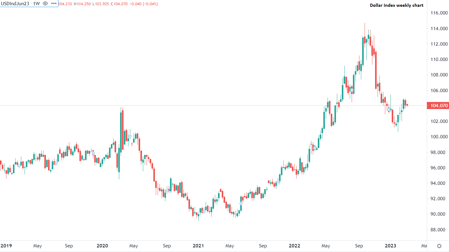今日市場動態速遞