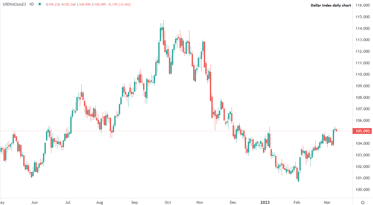 今日市场交易概述