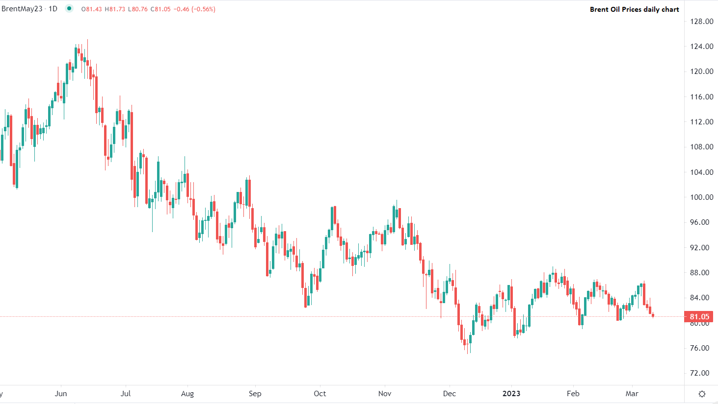 今日市場行情速遞