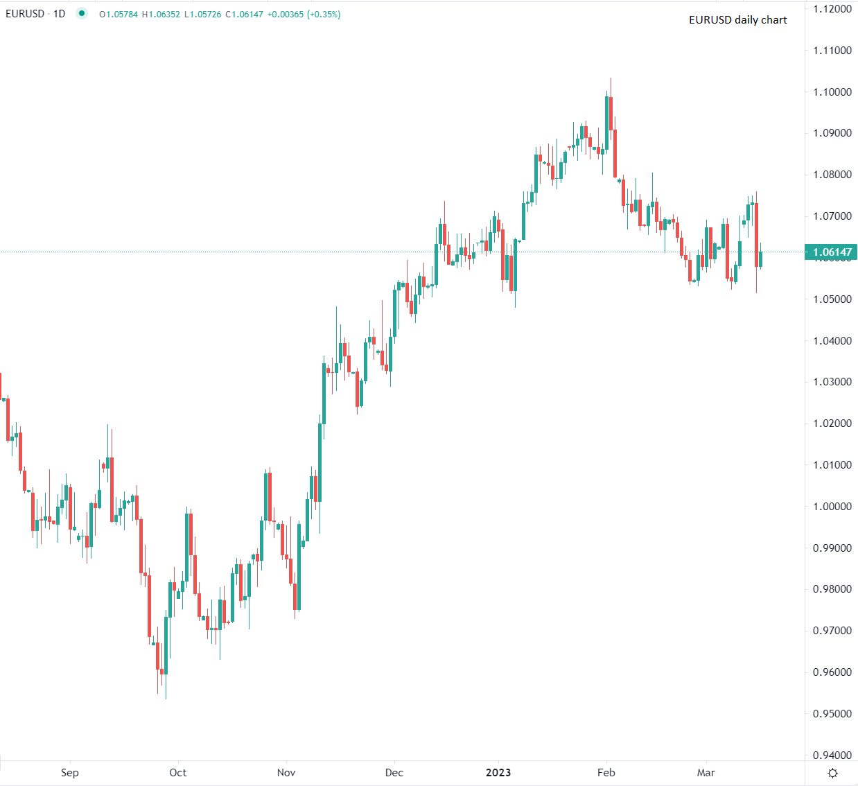 今日市场要闻分析