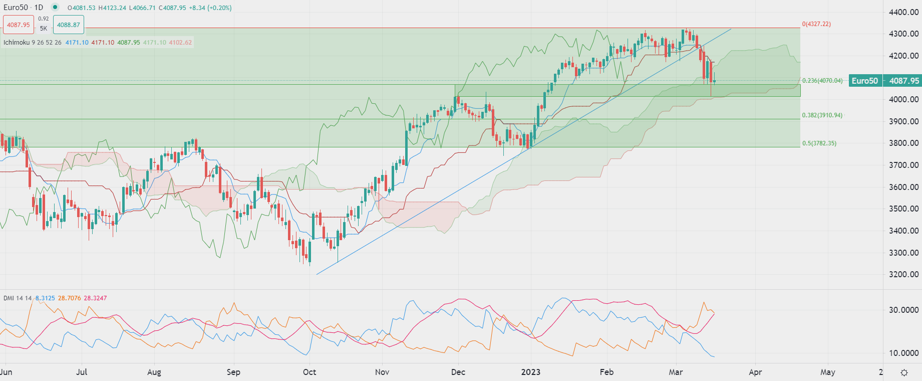 今日市場要聞分析