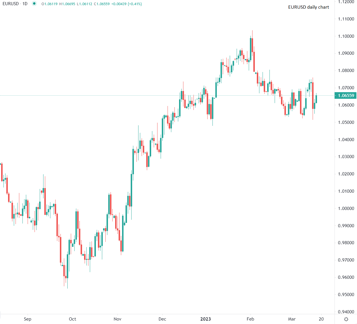 European markets up for second day