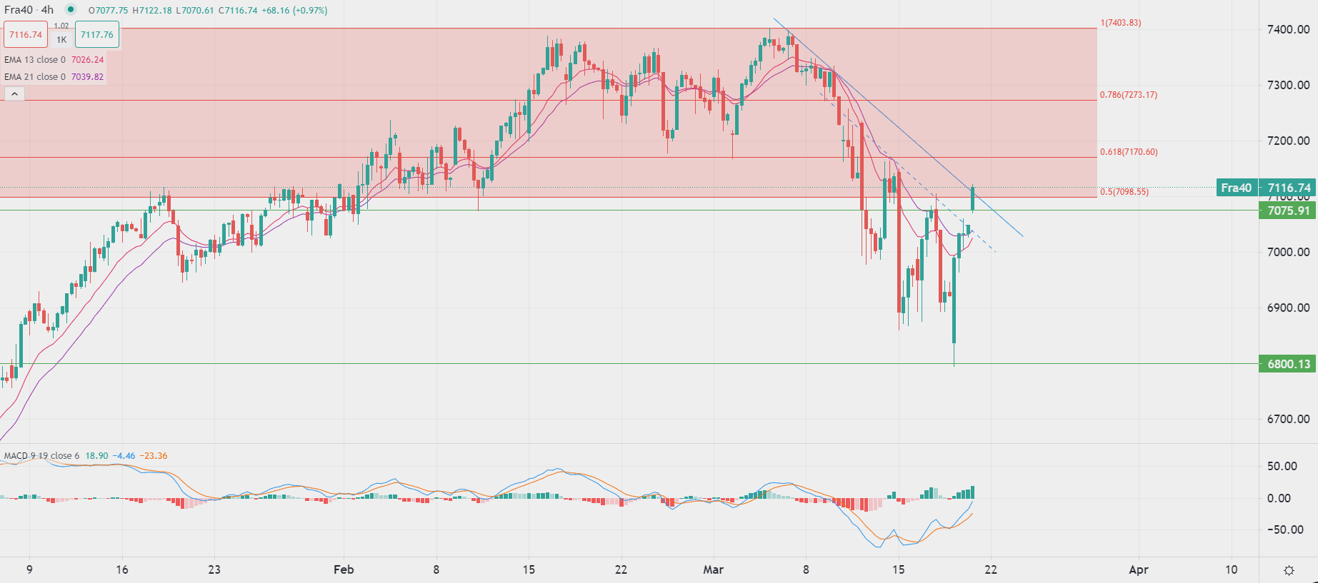 Fed rate decision due tomorrow