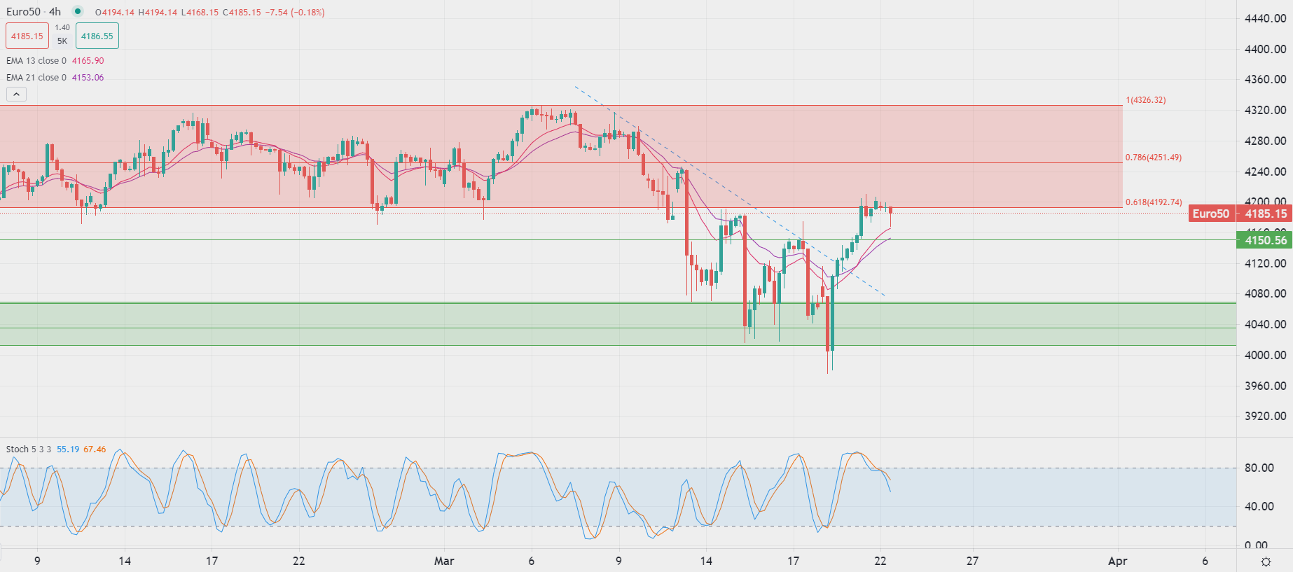 European stocks trade mixed Wednesday