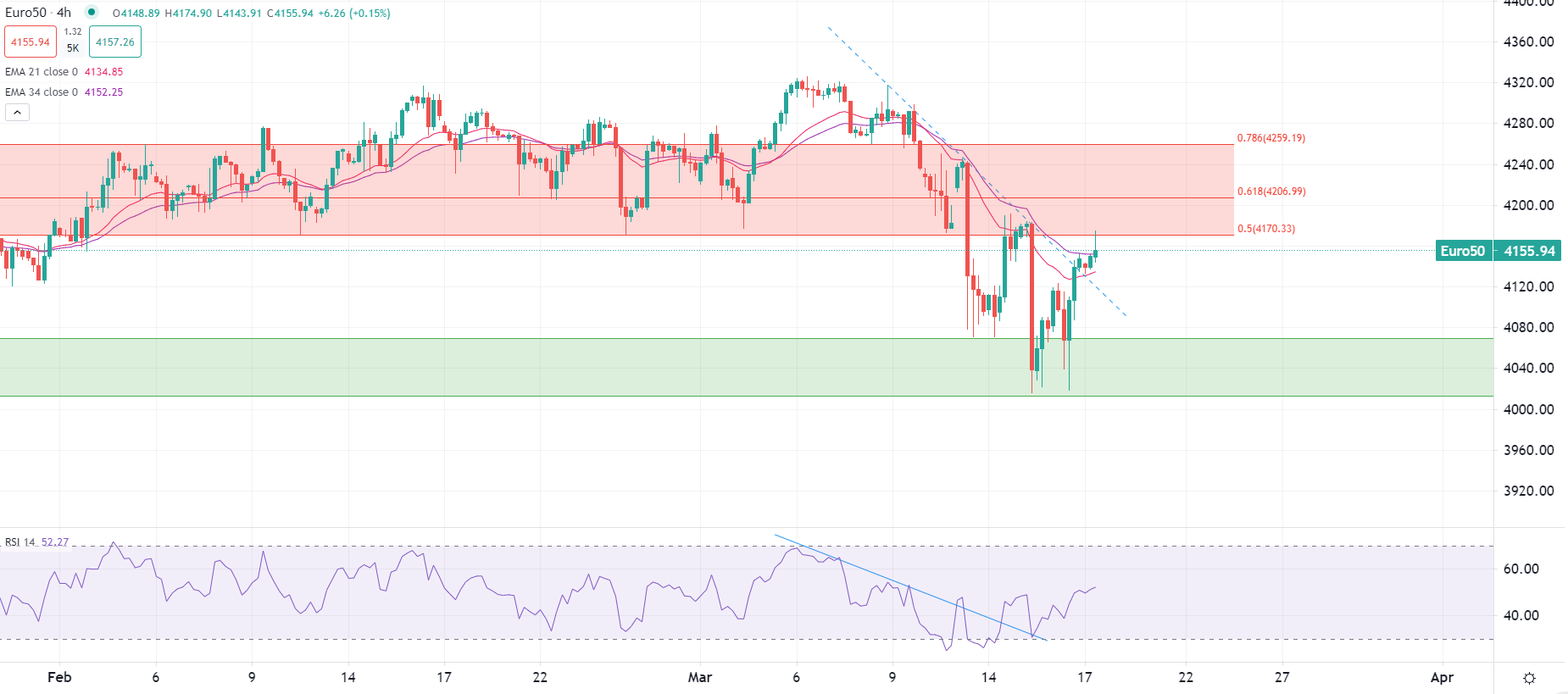 欧洲股市周五连续第二天上涨