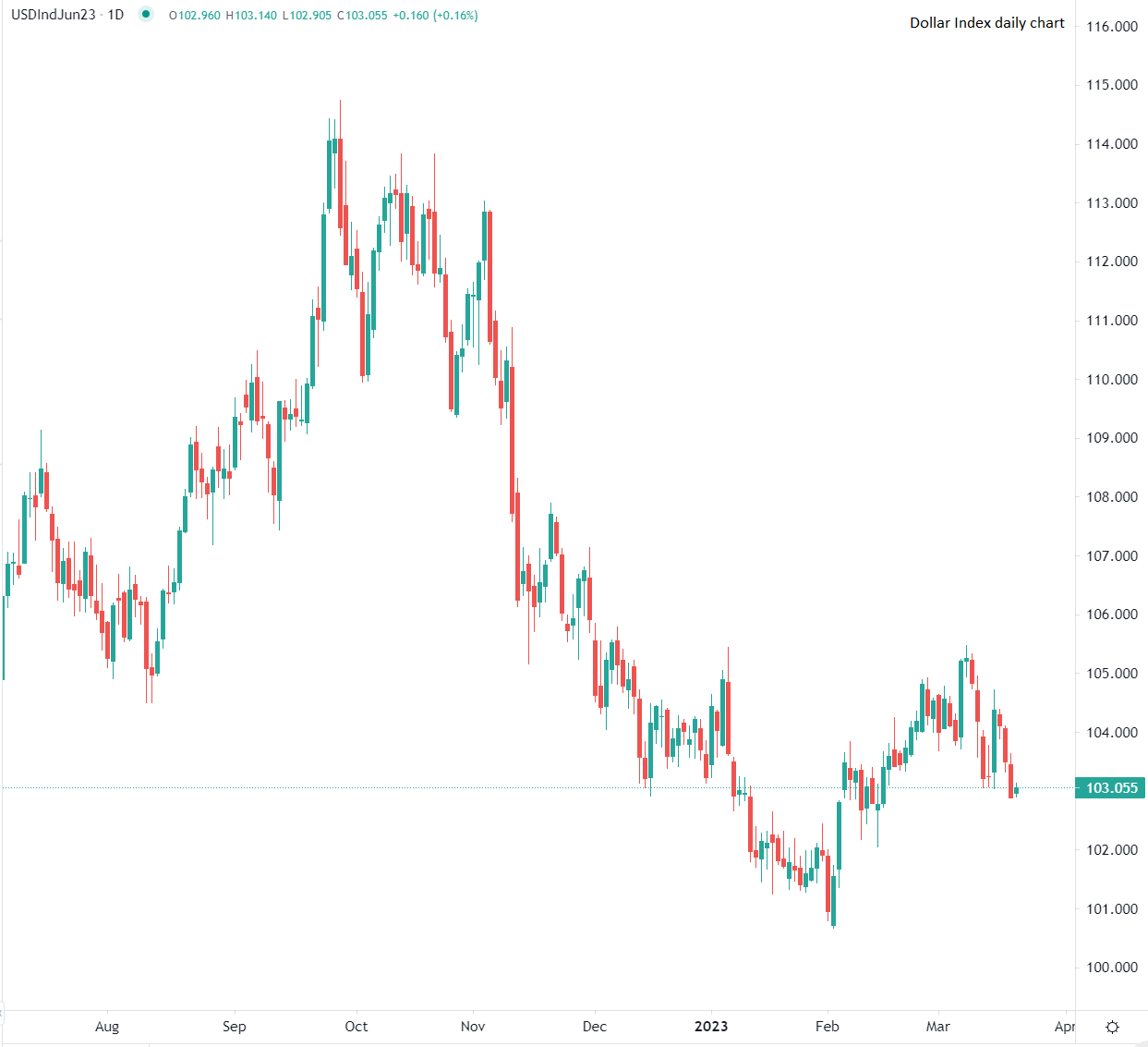 美联储明天将宣布是否再次加息