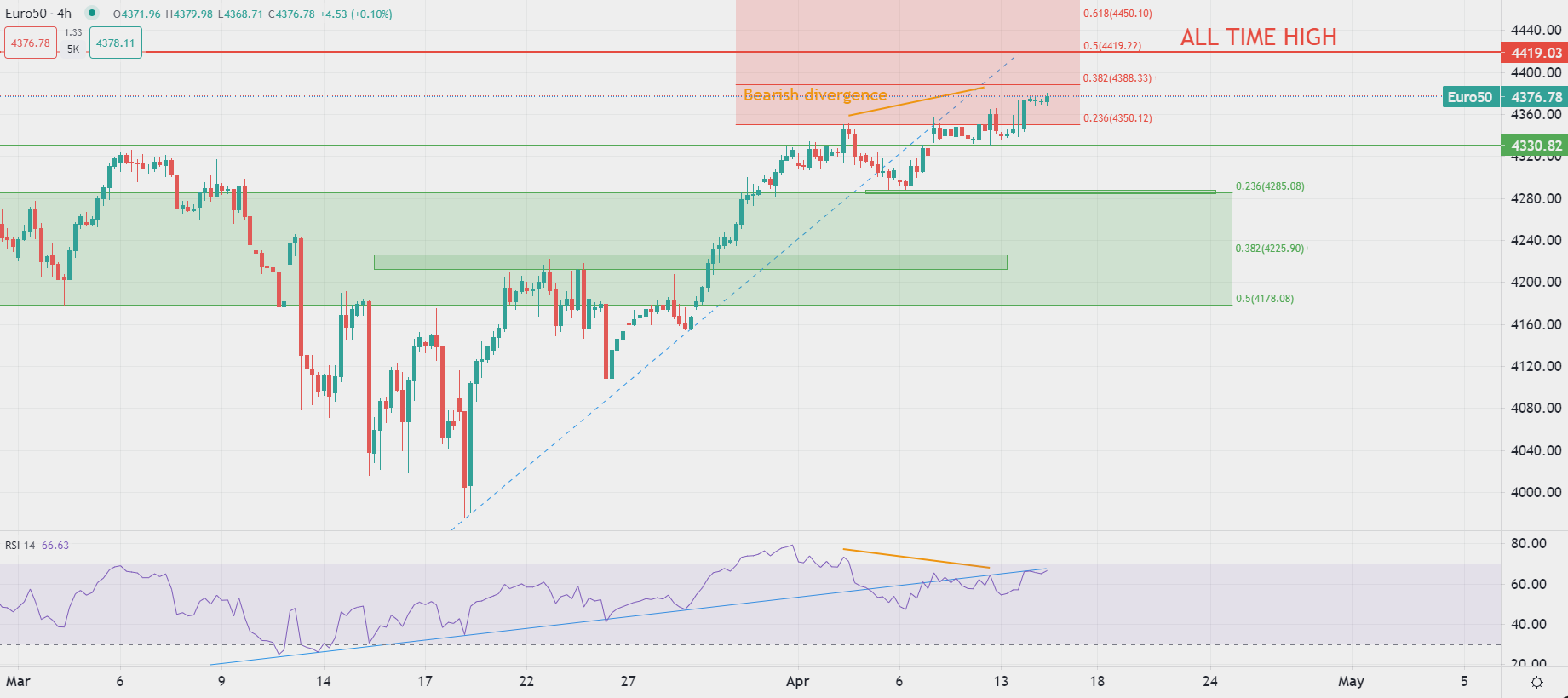 歐盟股市與美國期貨一起高開