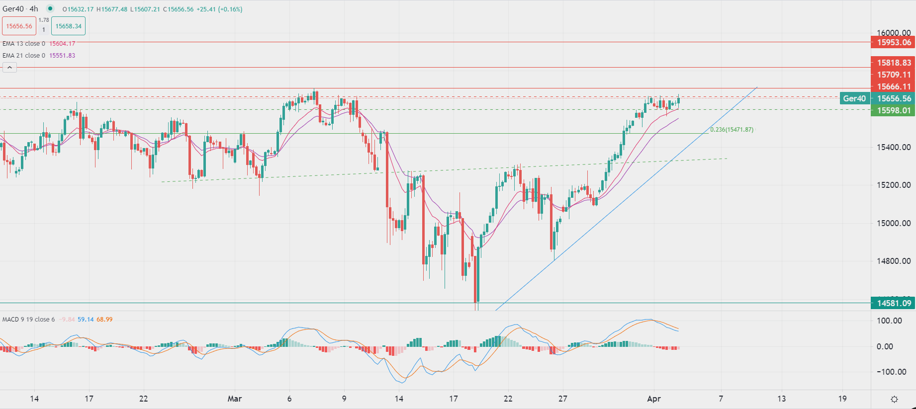 Gold holds near $2,000