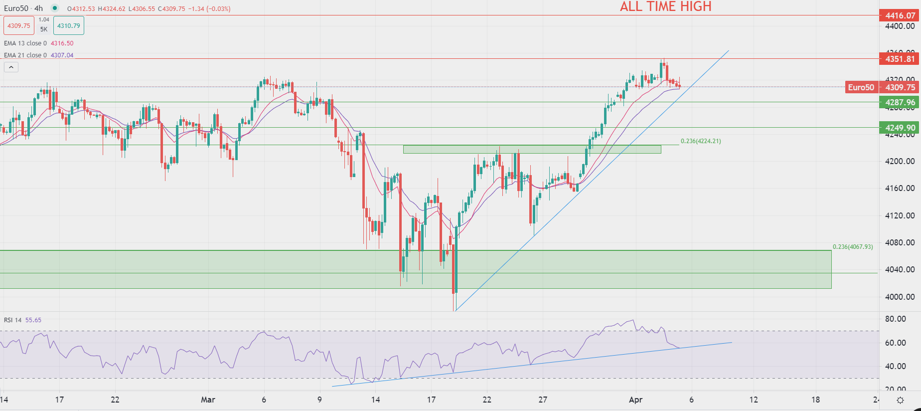Gold nears 2020 record high