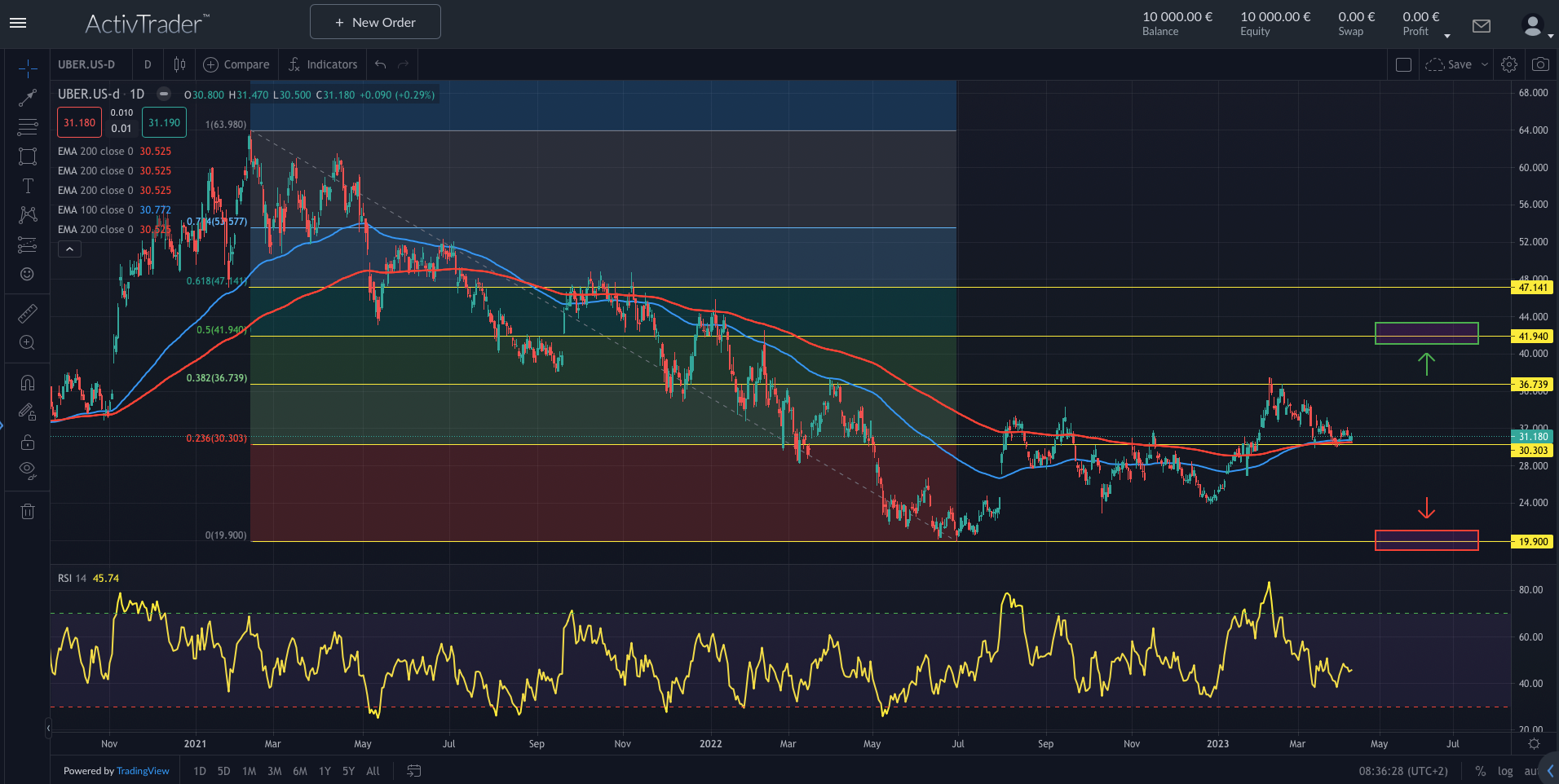 Uber: Careem-Ausgliederung geplant