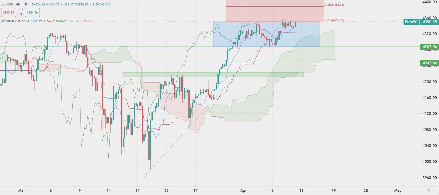 Dólar retrocede ante principales divisas
