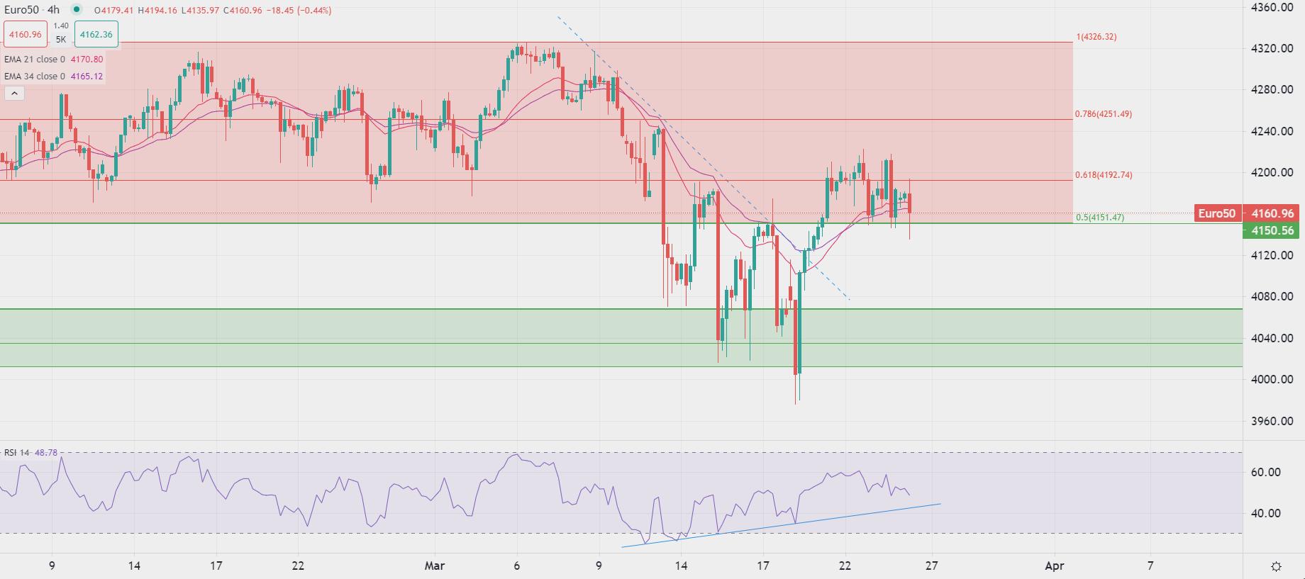 欧洲股市周五开盘下跌