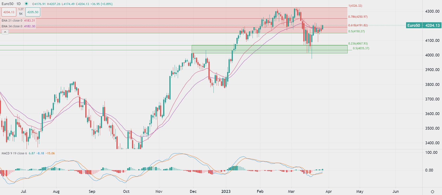 欧洲股指周四上涨