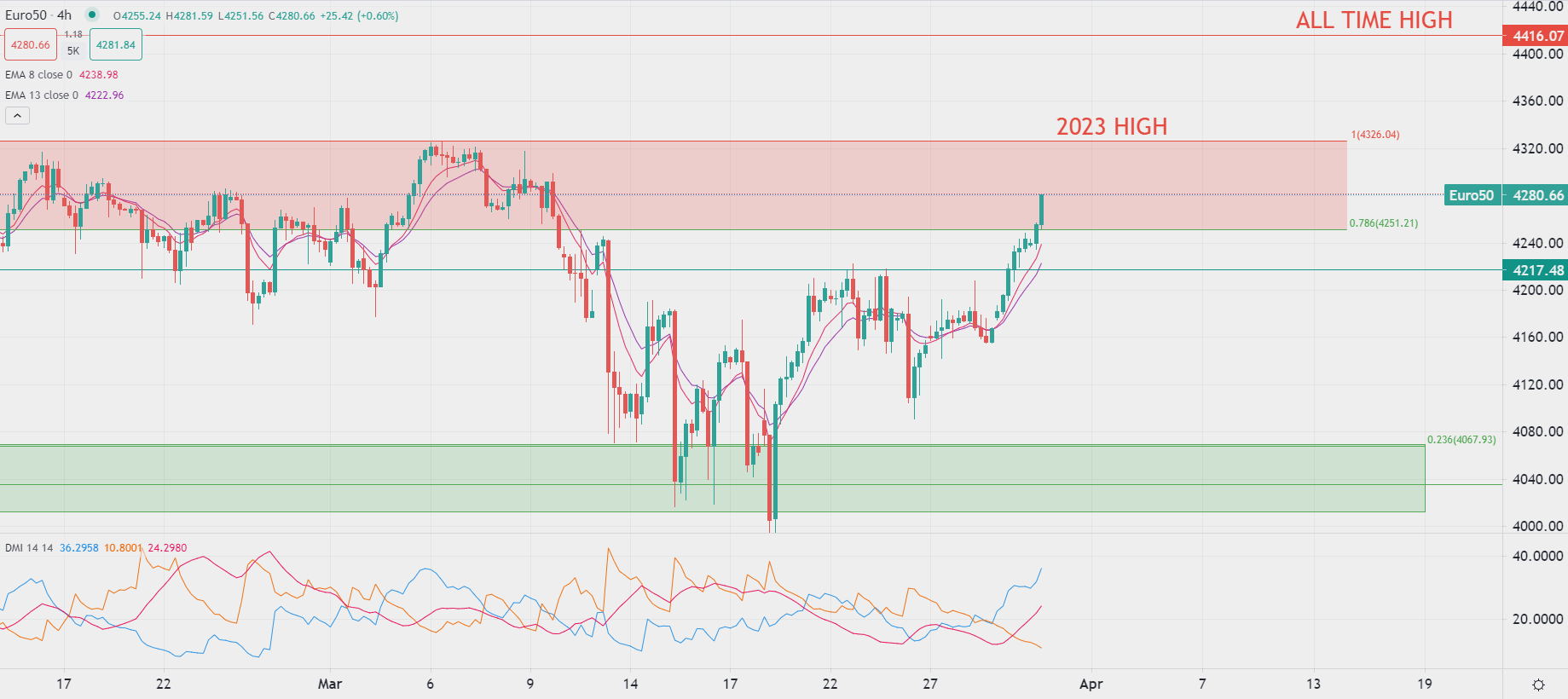 早盘黄金价格稳定