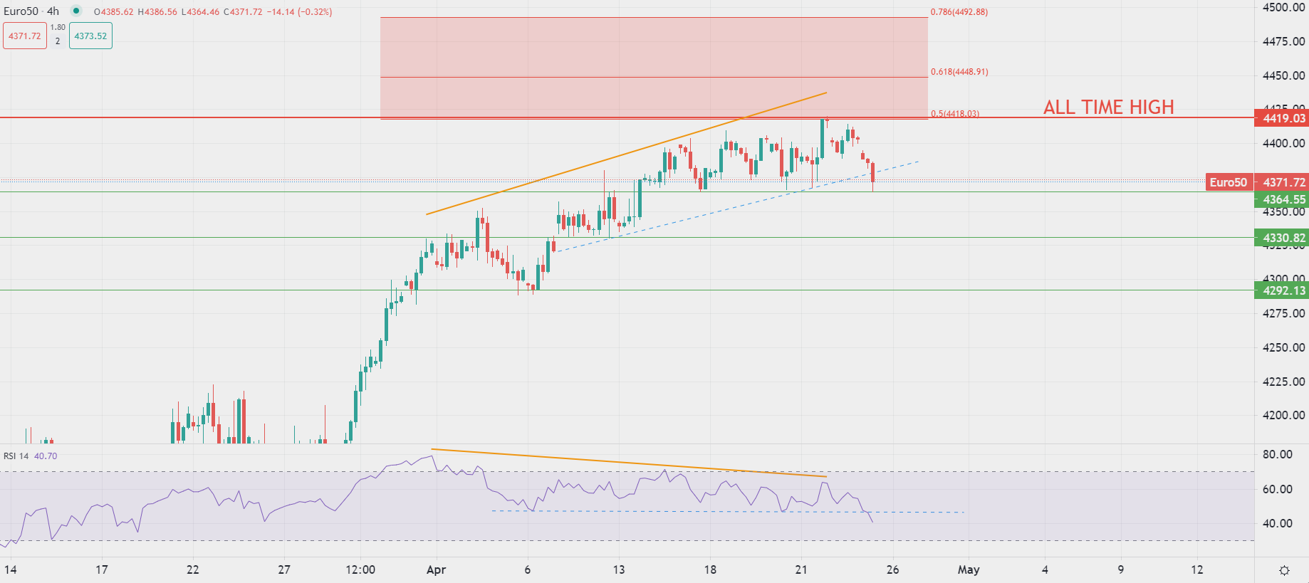 Euro sube frente al dólar