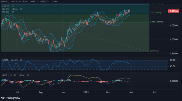 Zentralbanken und Arbeitsmarkt im Fokus