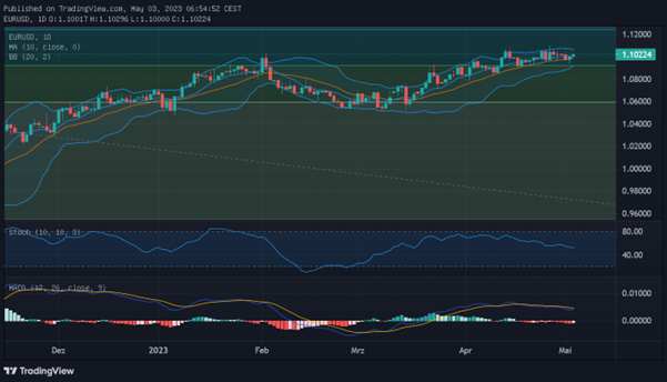 FED-Tag: EURUSD im Fokus