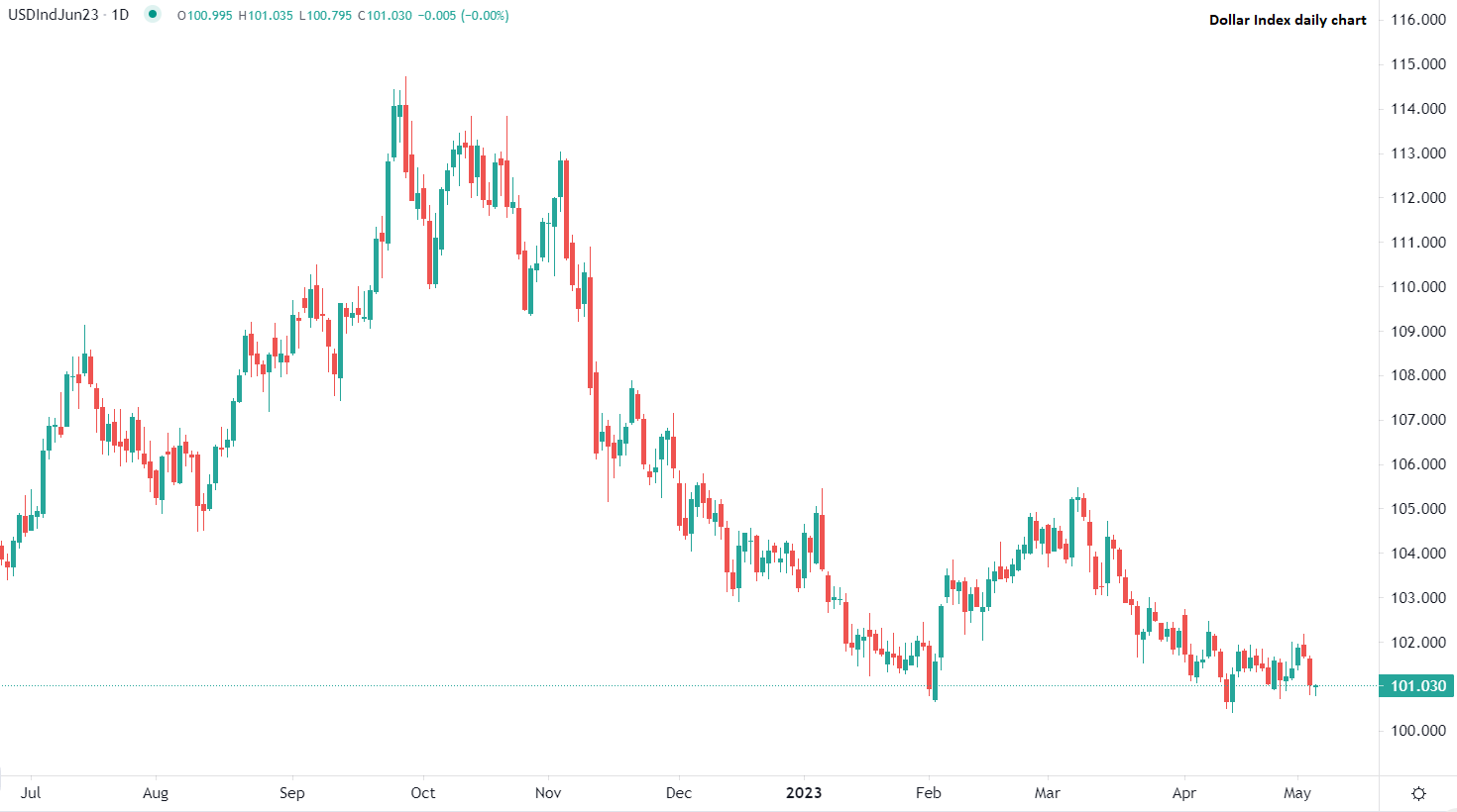 Dollar weakens in early trading