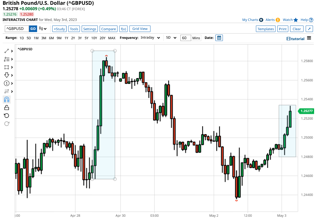 Guide to market sentiment analysis