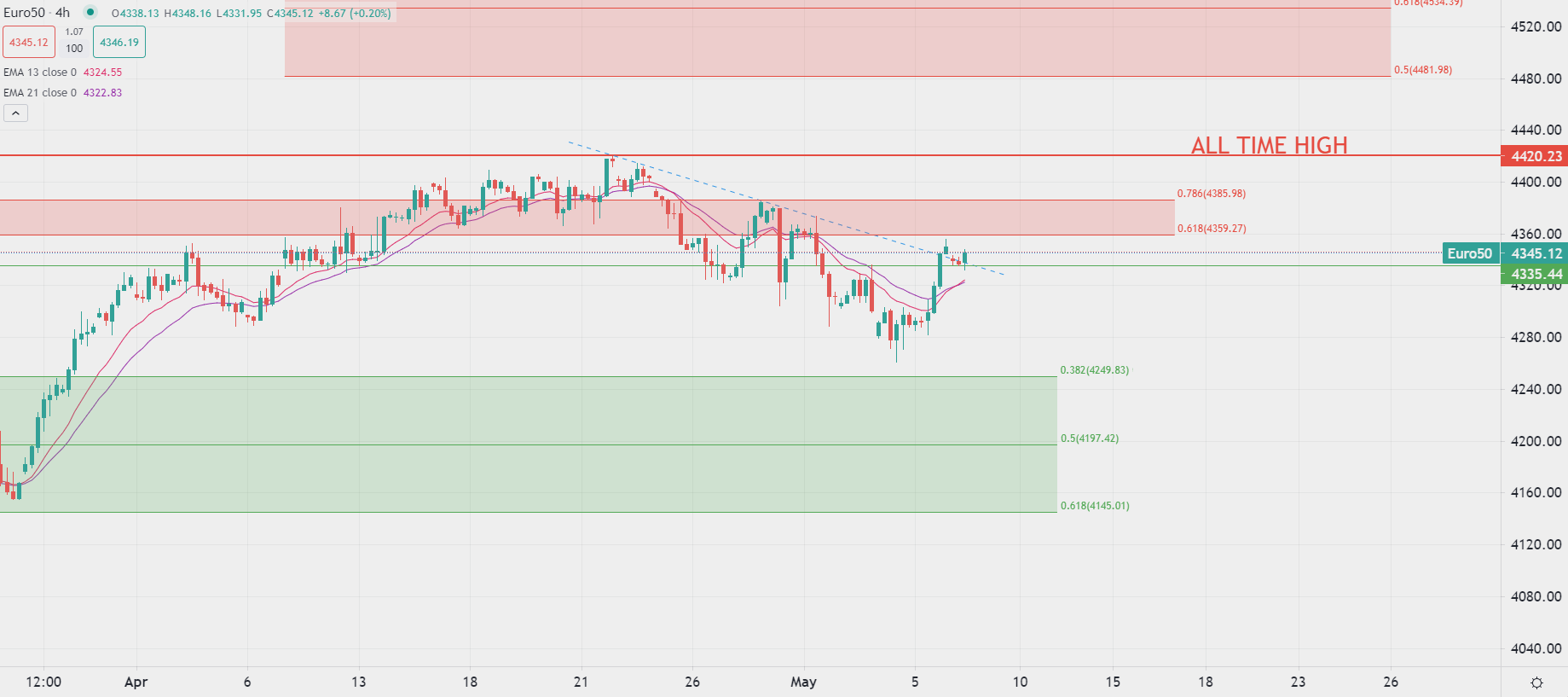 Bolsas europeas suben al inicio