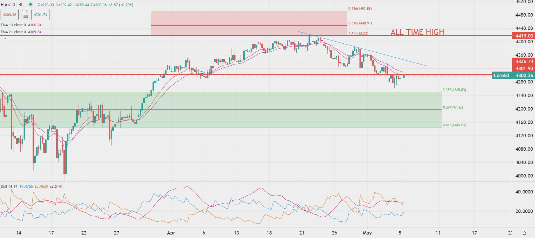 欧股周五开盘涨跌互现横盘整理