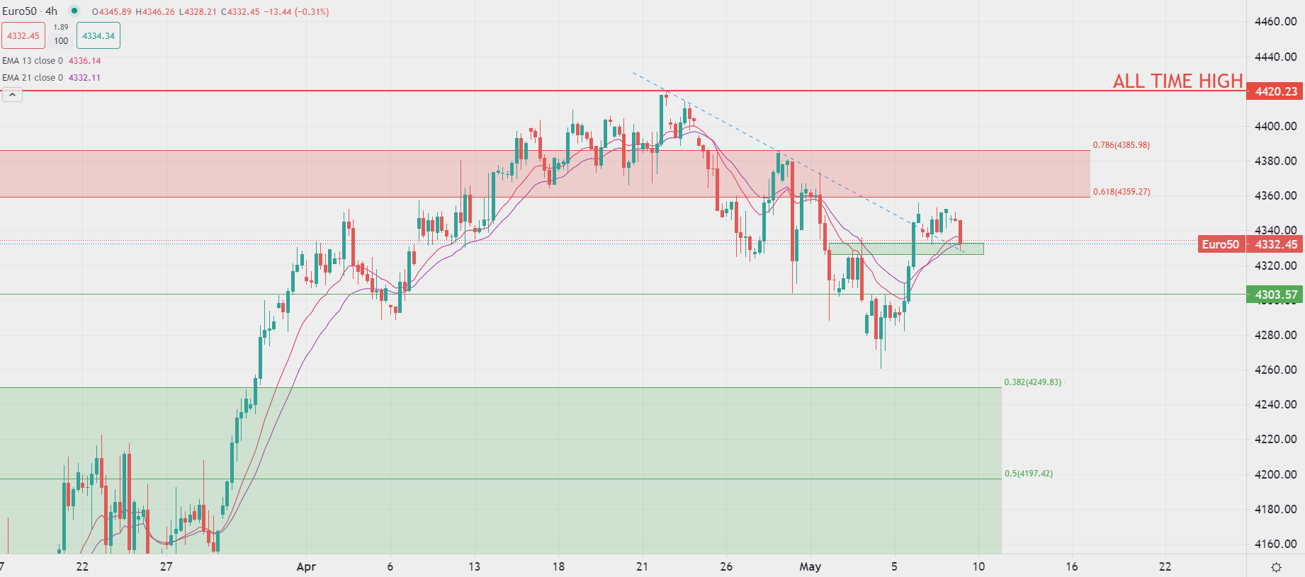 美元兌主要貨幣走高