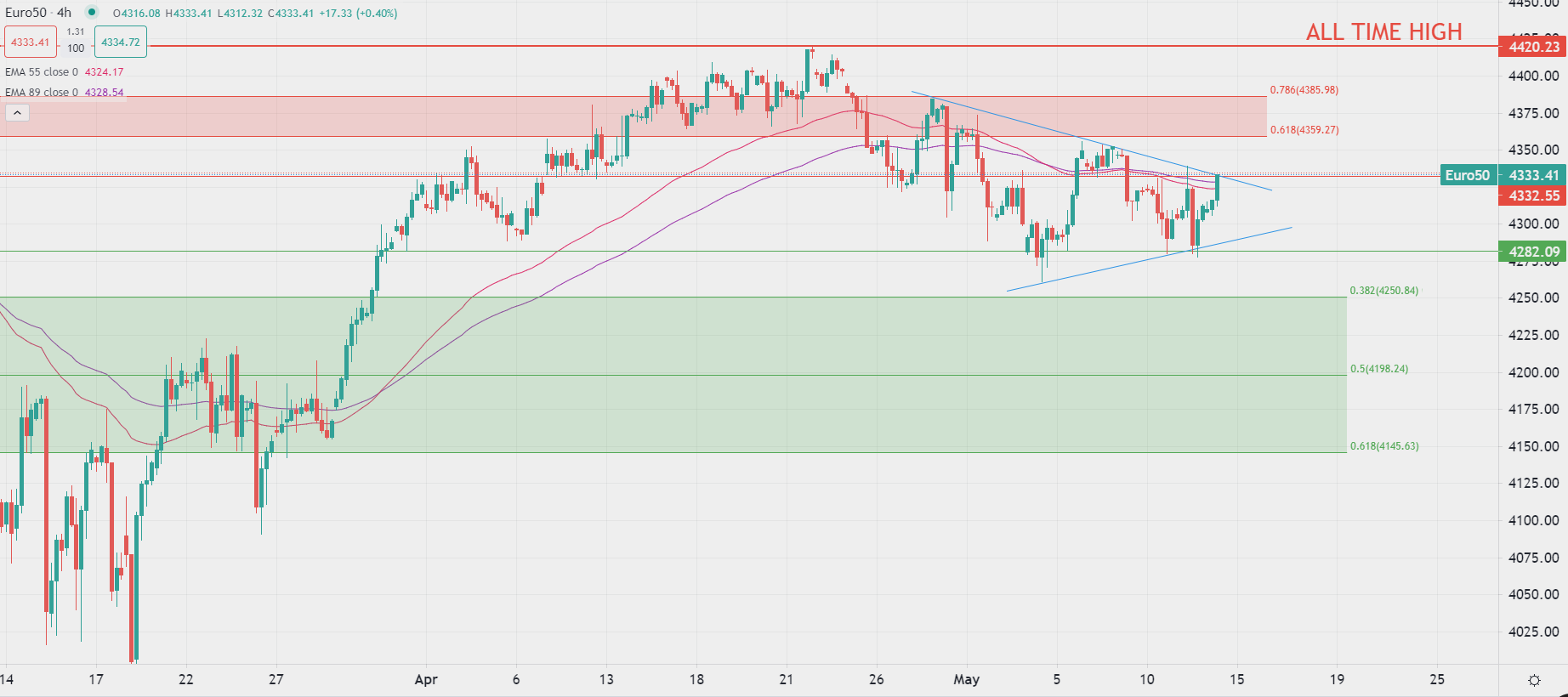 Indices européens en hausse vendredi