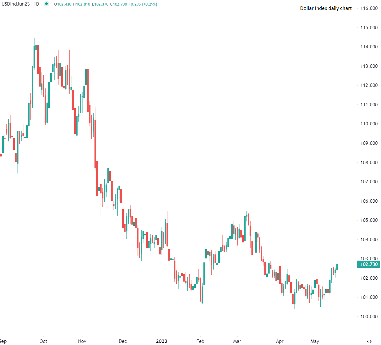 Le dollar en hausse mercredi face aux devises majeures