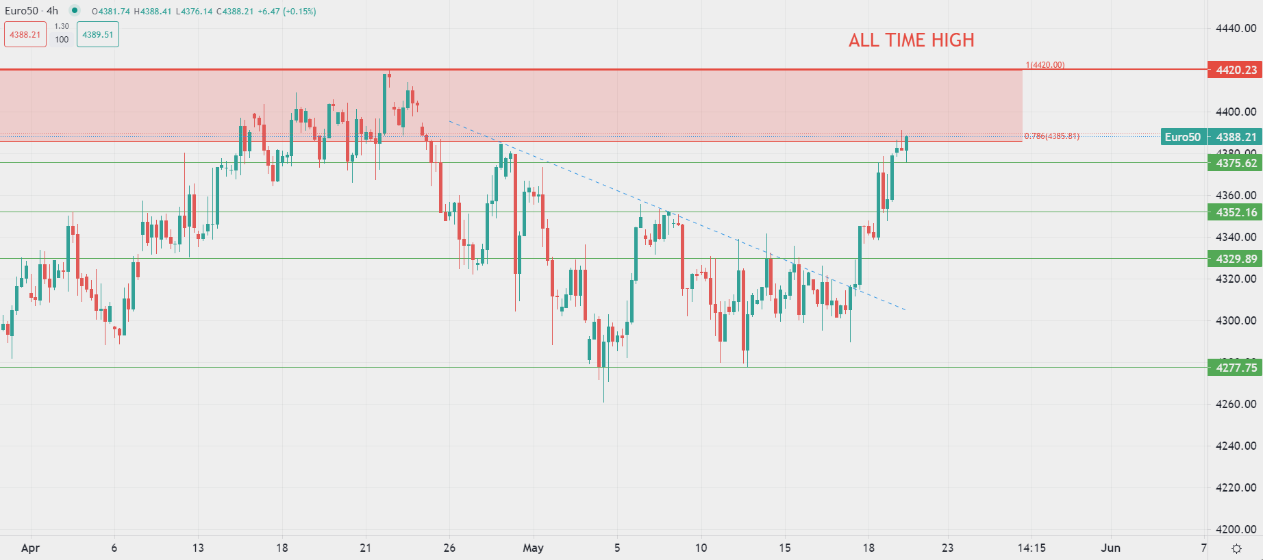 EU and US markets climb higher on Friday