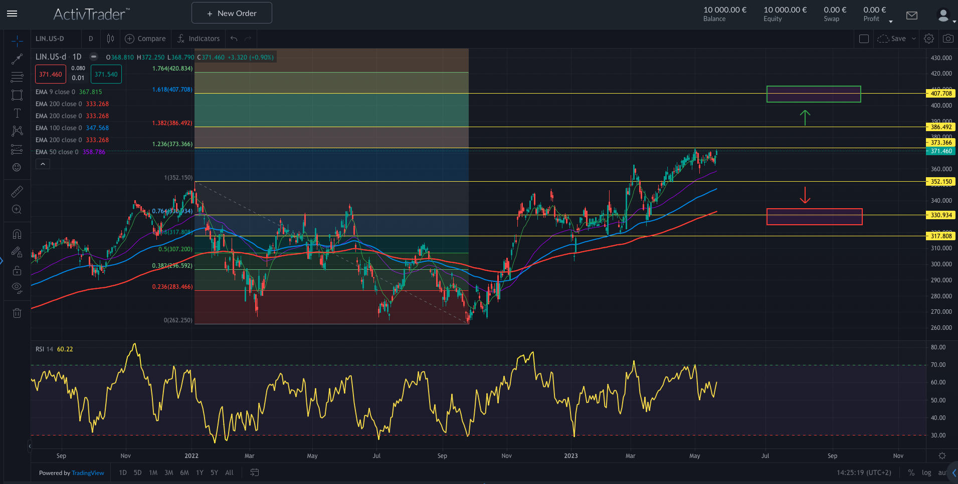 Wasserstoff: Von der Vision zur Wirklichkeit