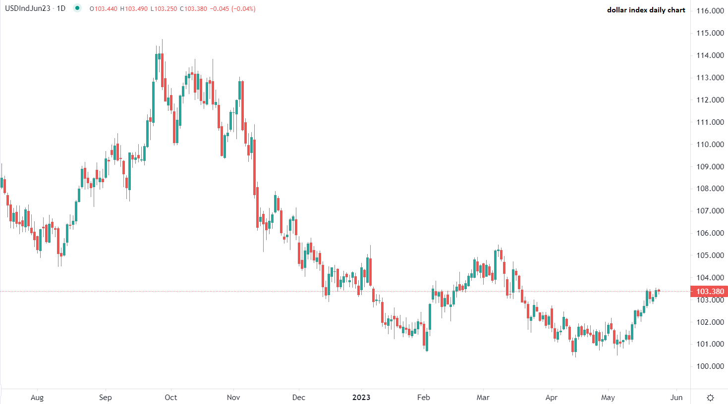 外匯持平，歐洲股票下跌