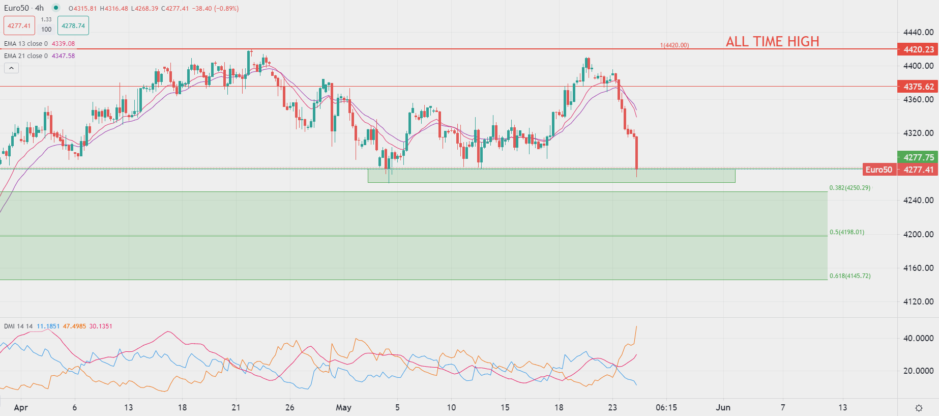 外匯持平，歐洲股票下跌
