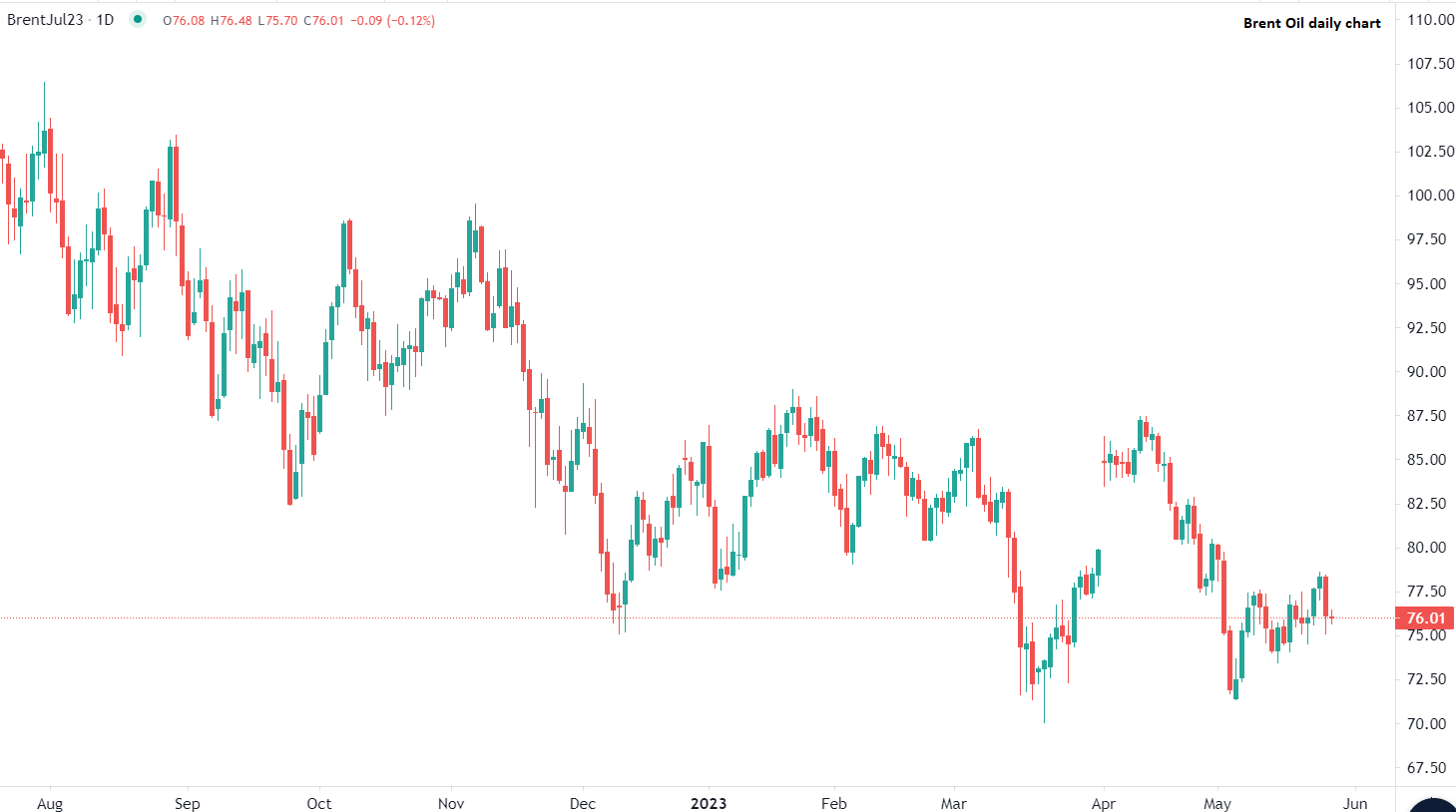Oil stabilizes in early Friday trade