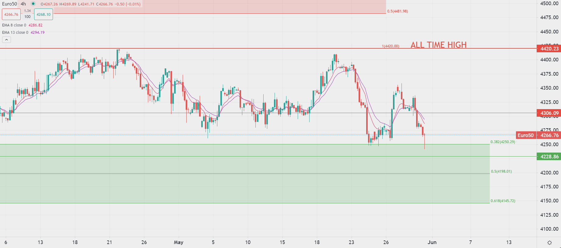 Oil declines in Wednesday trading