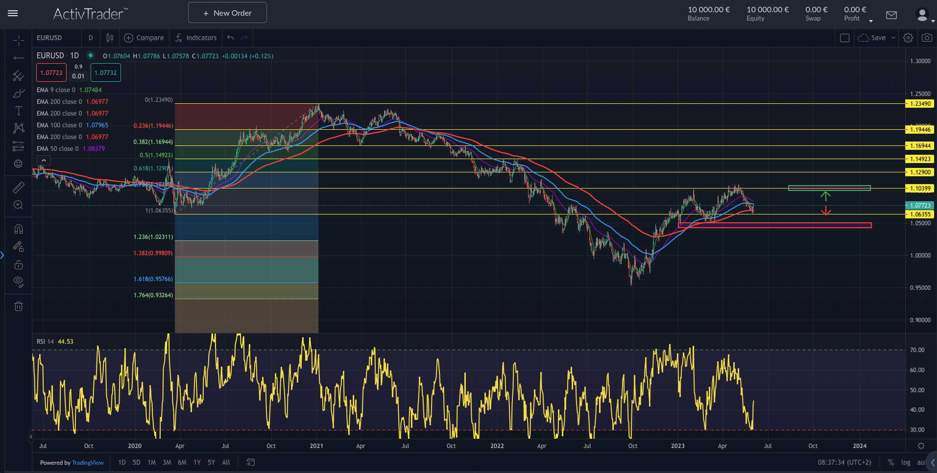 EURUSD steigt nach Einigung