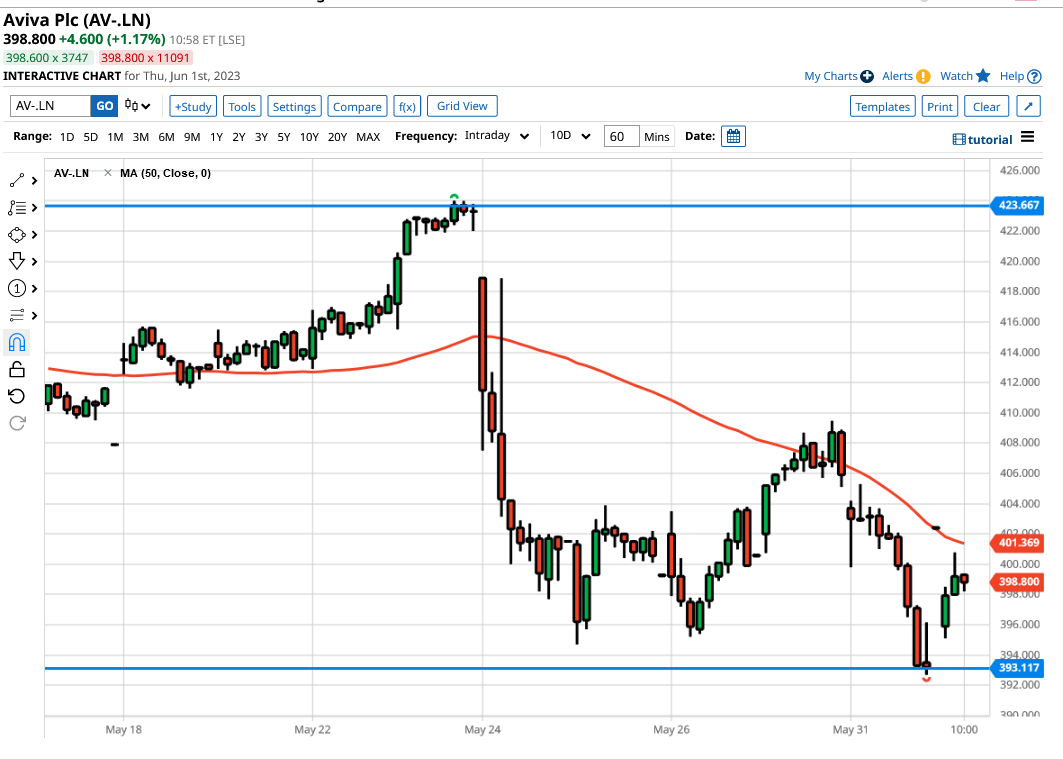 Trading Lessons from Investment Pros