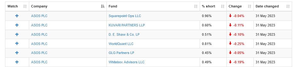 Trading Lessons from Investment Pros