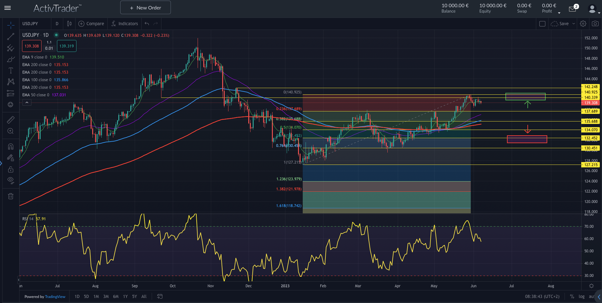 USDJPY wartet auf BoJ-Entscheidung