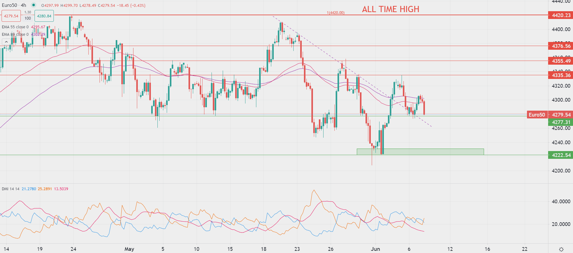 European markets open lower Wednesday