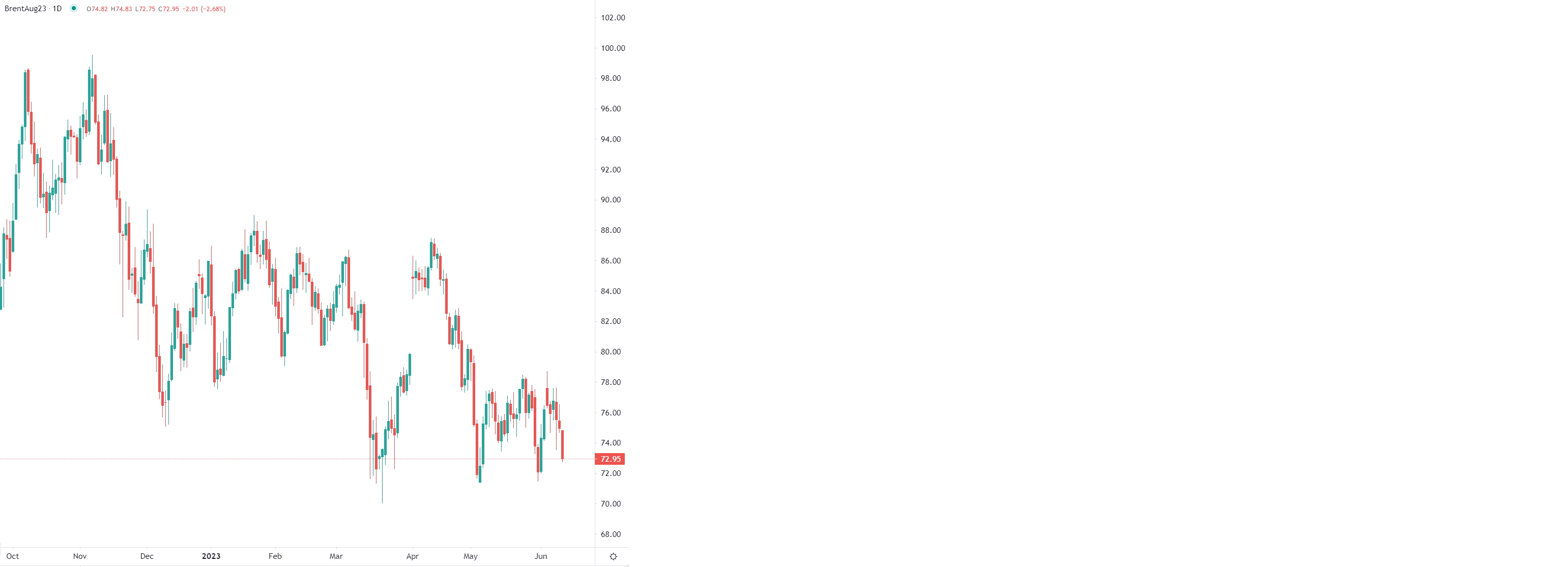 2023年6月12日市場分析