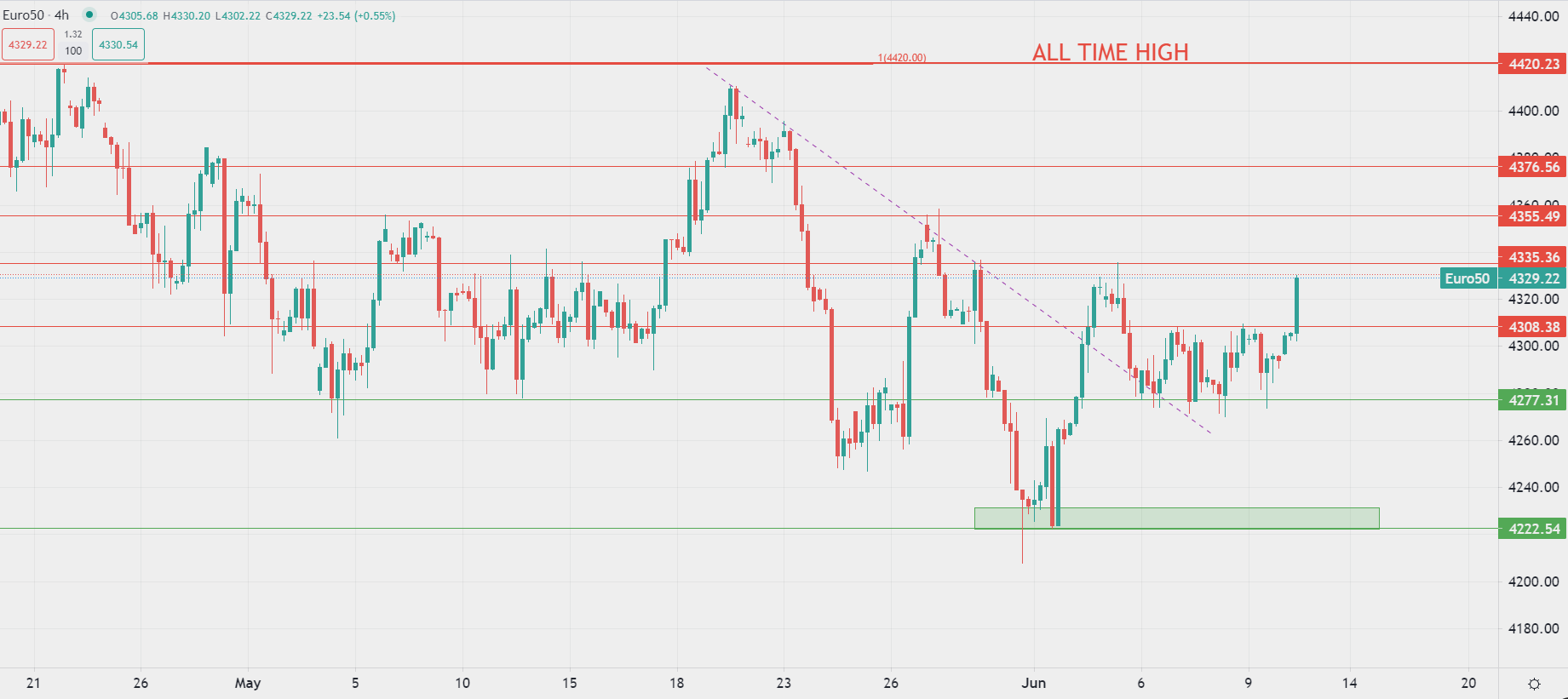 2023年6月12日市場分析