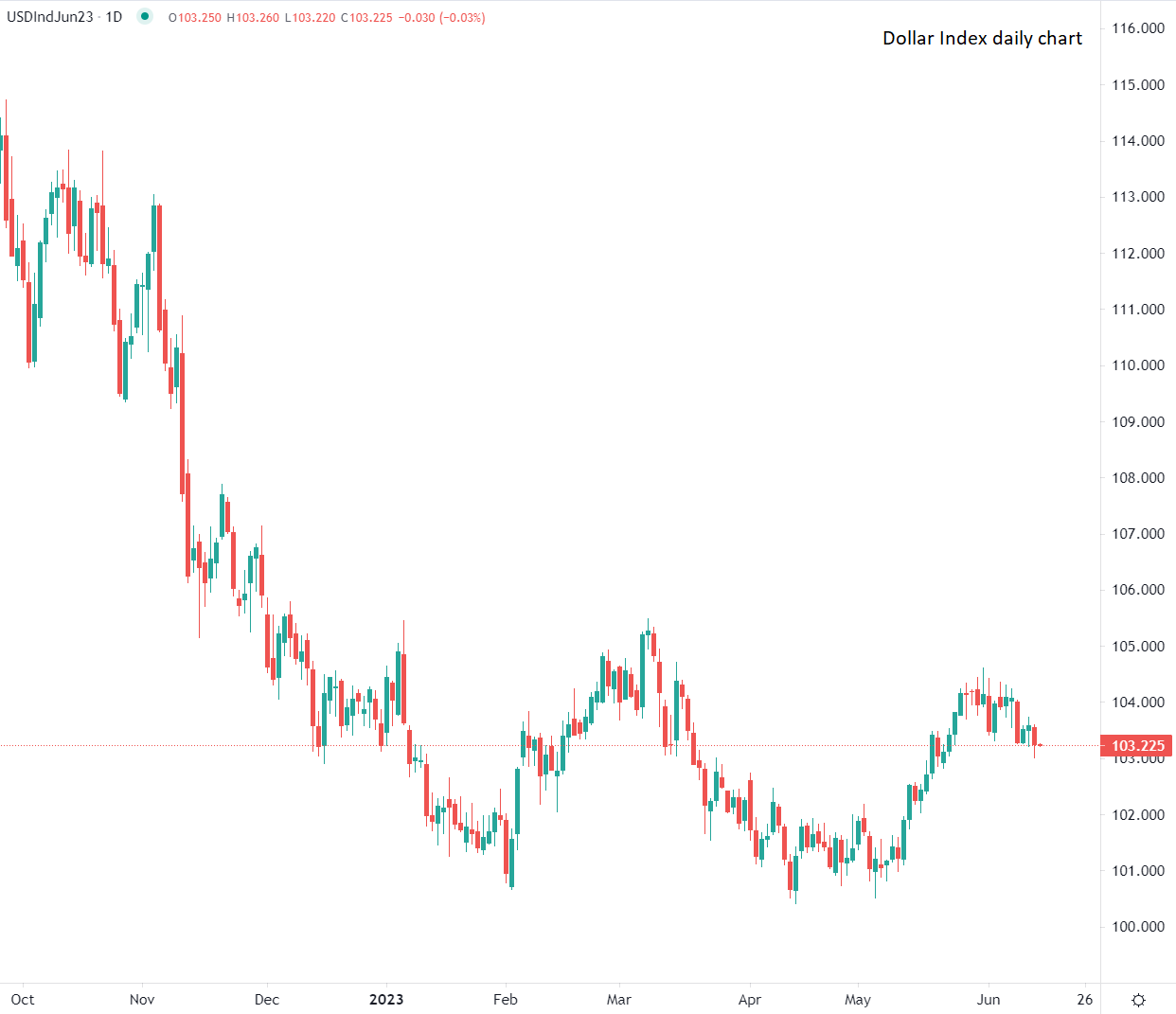 2023年6月14日-美聯儲利率決議