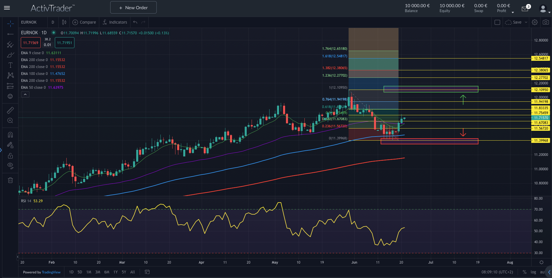 EURNOK: Norges Bank vor Zinsentscheid