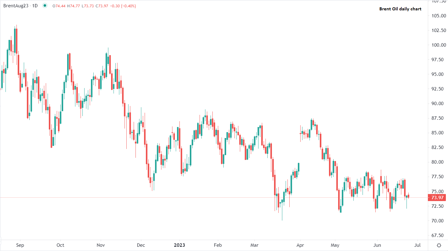 Oil prices swing in early trade