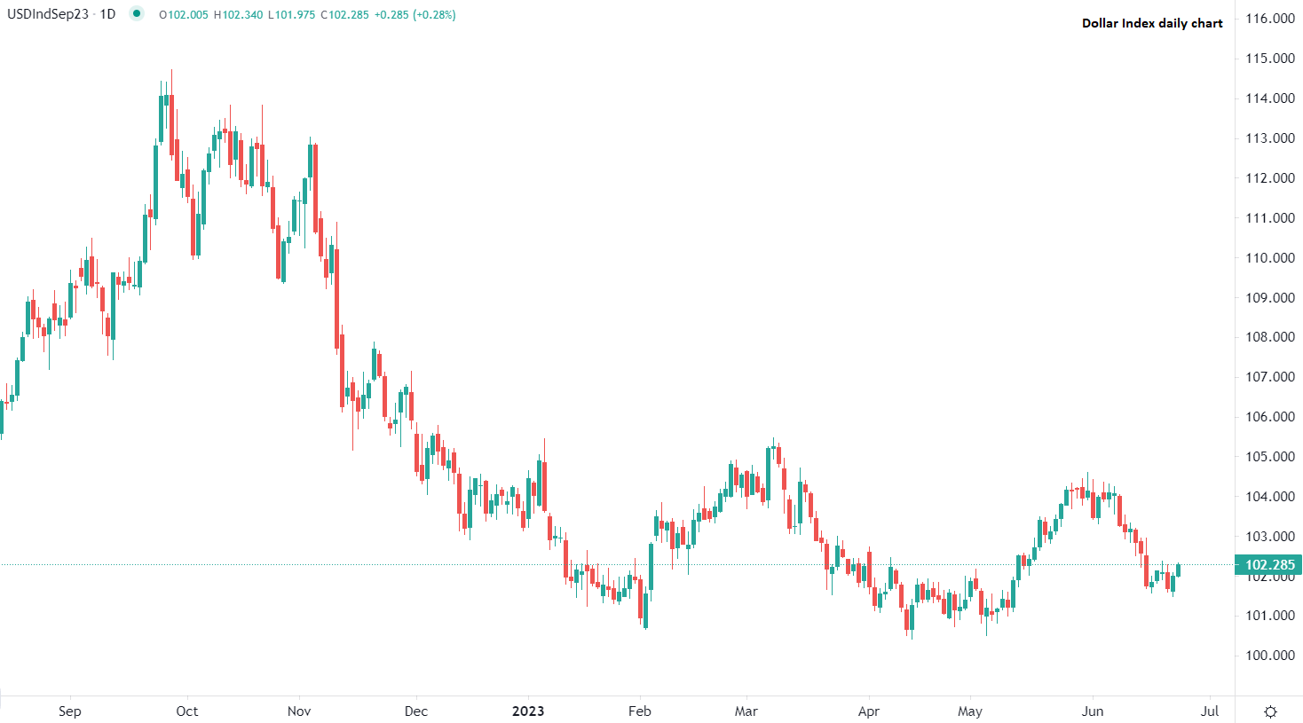 2023年6月23日市场分析
