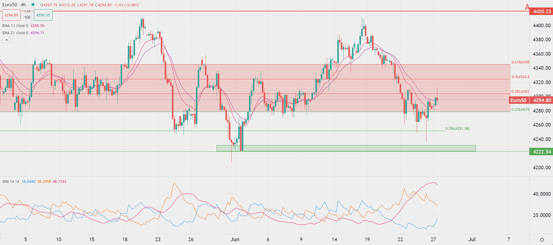 2023年6月27日市场分析