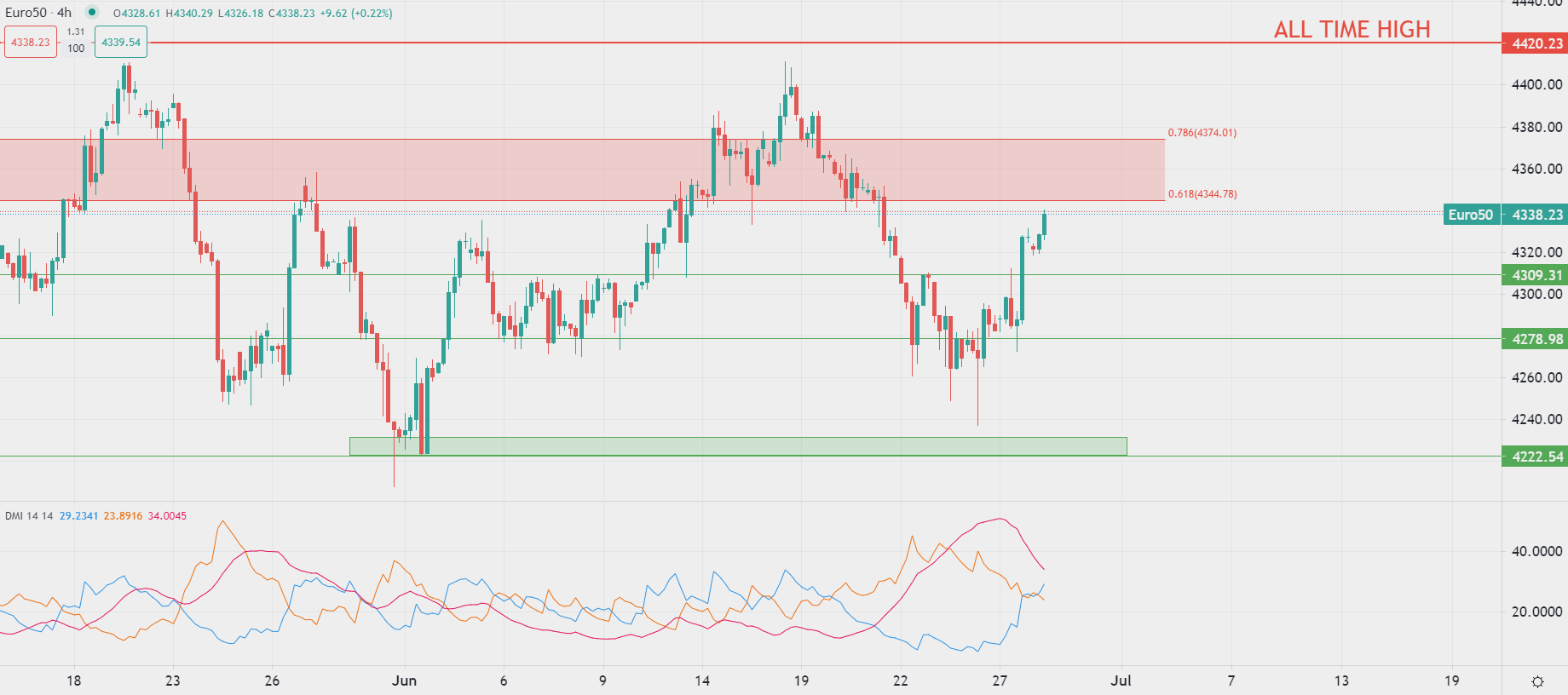 Europa abre con todos sectores en verde